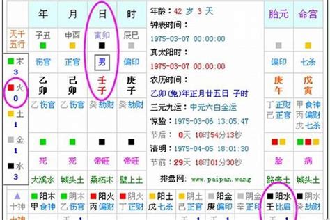 12月出生五行|五行查询,五行缺什么查询,生辰八字五行查询,出生时辰五行查询